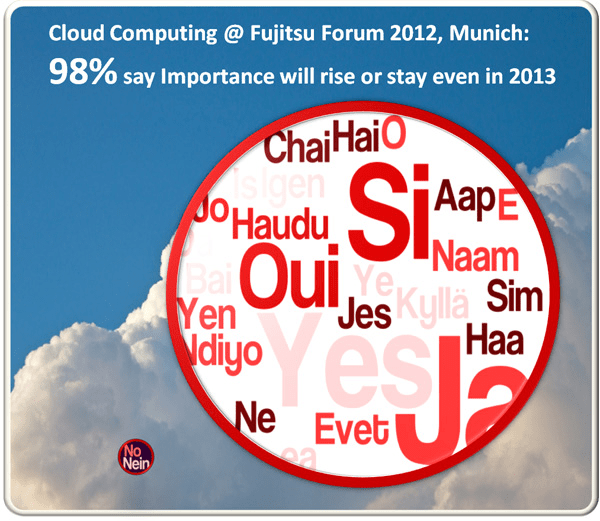 Cloud-Umfrage auf dem Fujitsu Forum