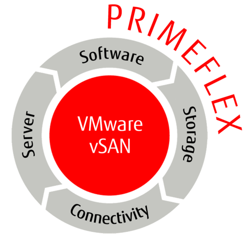 PRIMEFLEX for VMware vSAN