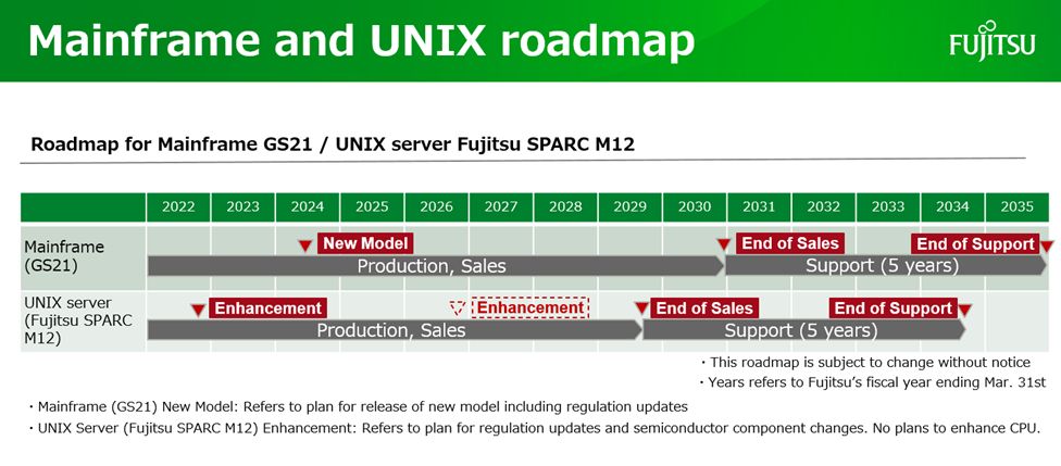 Mainframe und UNIX Roadmap